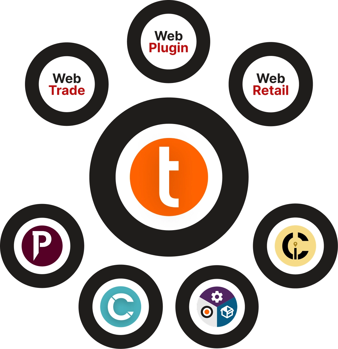 Tyresoft platform dashboard preview